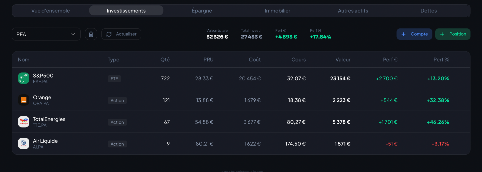 CAP OS — Investissements